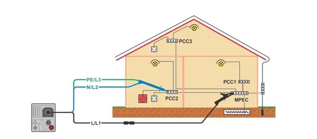 KIV Electro Systems - Instalare, proiectare si intretinere sisteme electrice